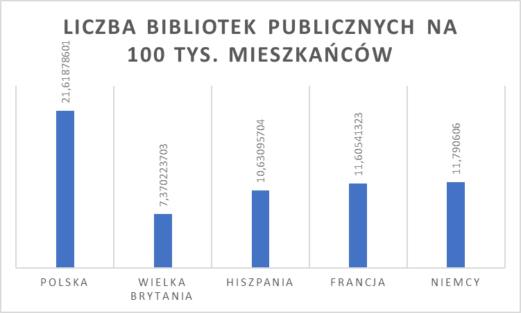 Sieci biblioteczne w Europie